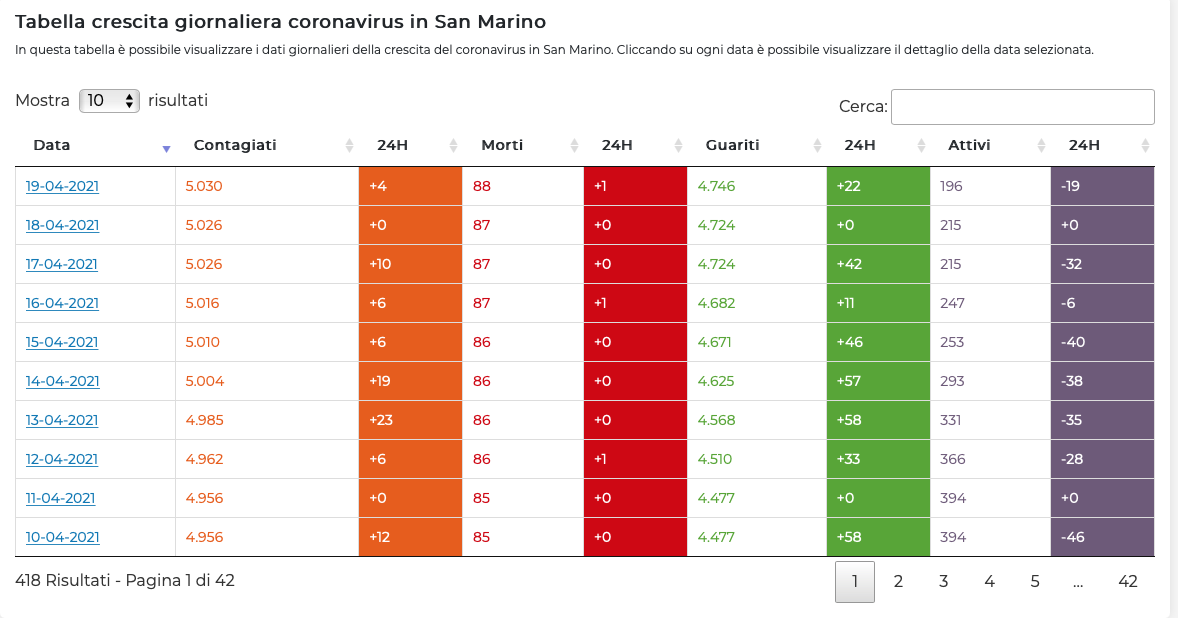 Schermata 2021-04-20 alle 13.45.17