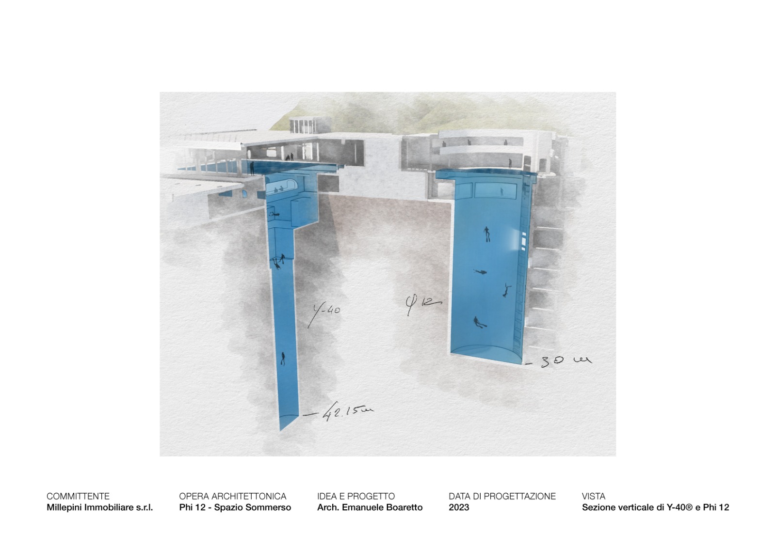 Il progetto di PHI 12 Il progetto di PHI 12