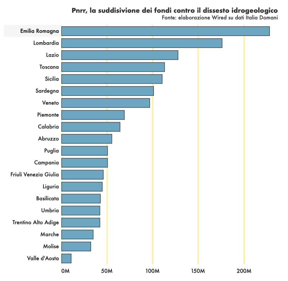 Screenshot 2023-05-26 alle 15.49.07