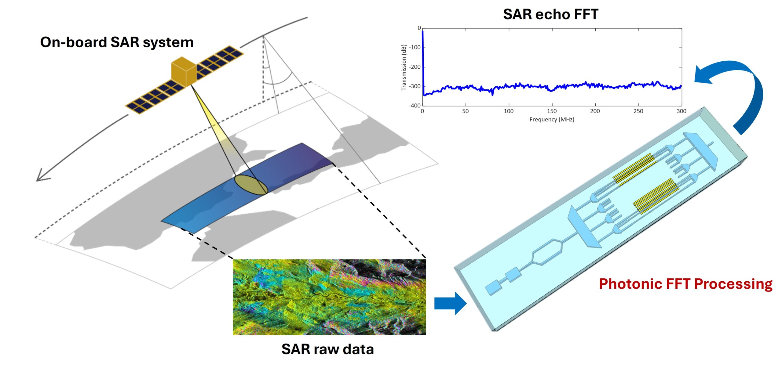 copertina-processore-poliba copertina-processore-poliba
