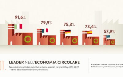 L’eccellenza del made in Italy nei settori chiave